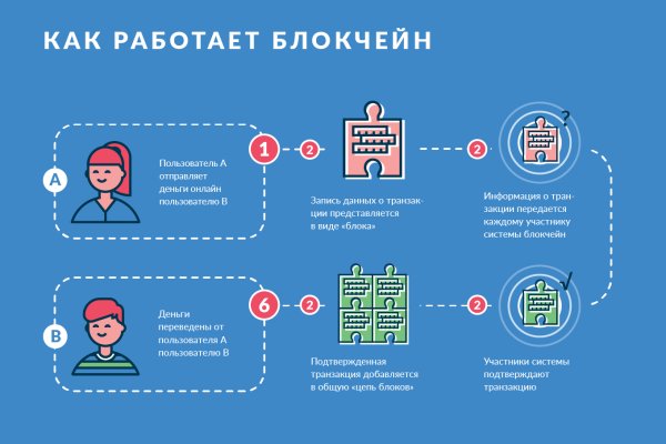 Kraken ссылка зеркало krakentor site