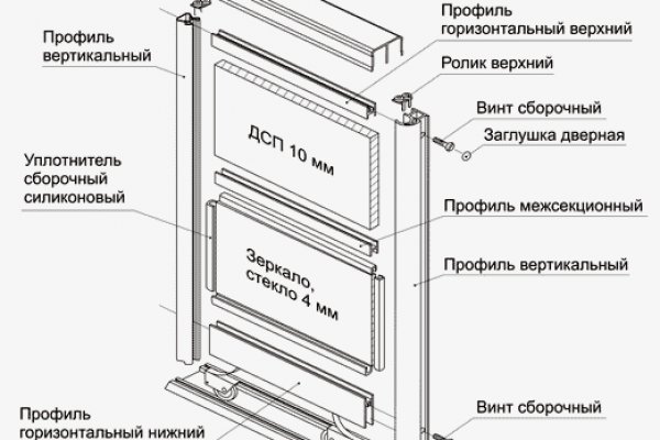 Кракен сайт что